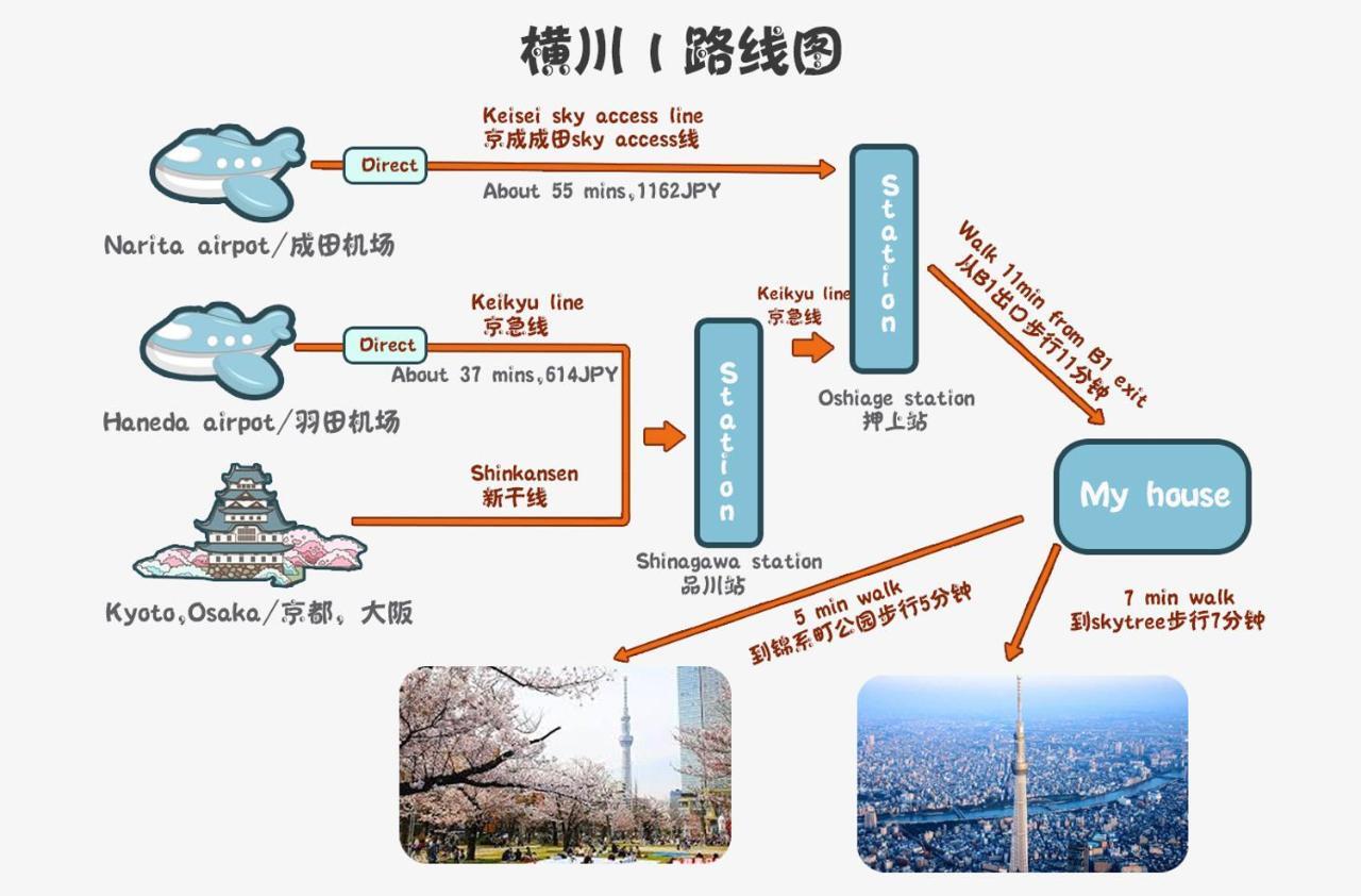 Zaito Kinshicho Economy 宅东东京横川1民宿 Appartamento *